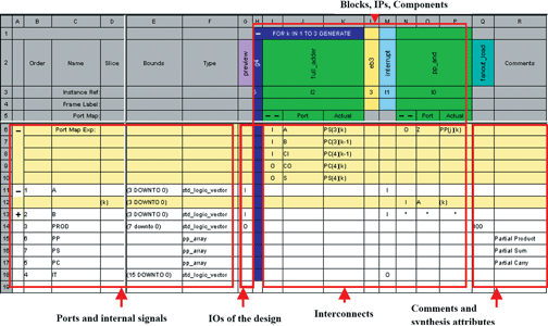 Figure 1. Screenshot of an IBD design created by FPGA Advantage